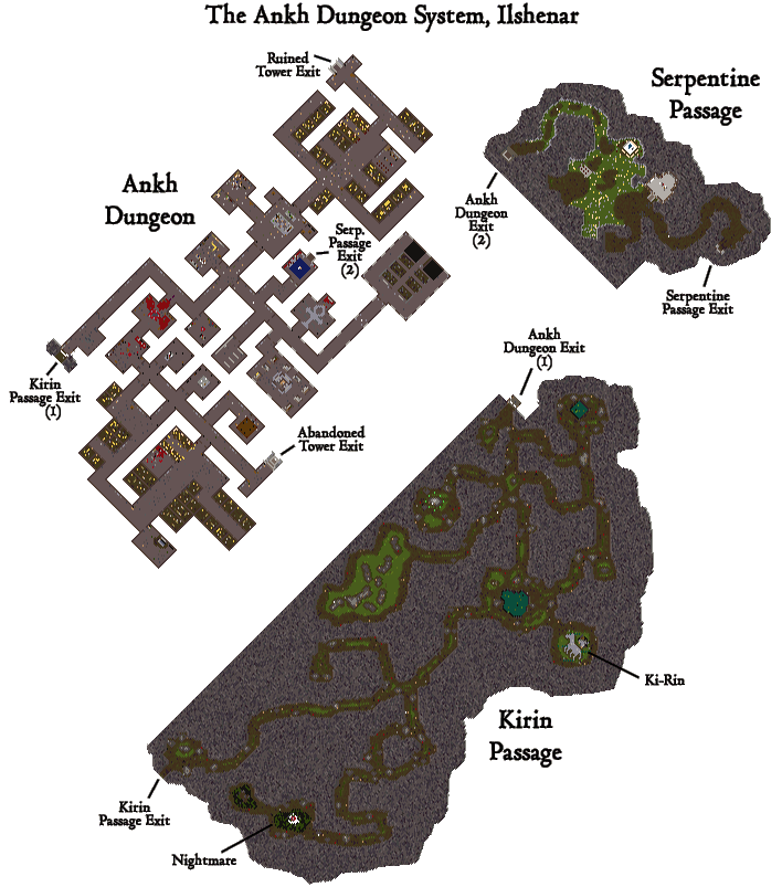 Ankh Dungeon System